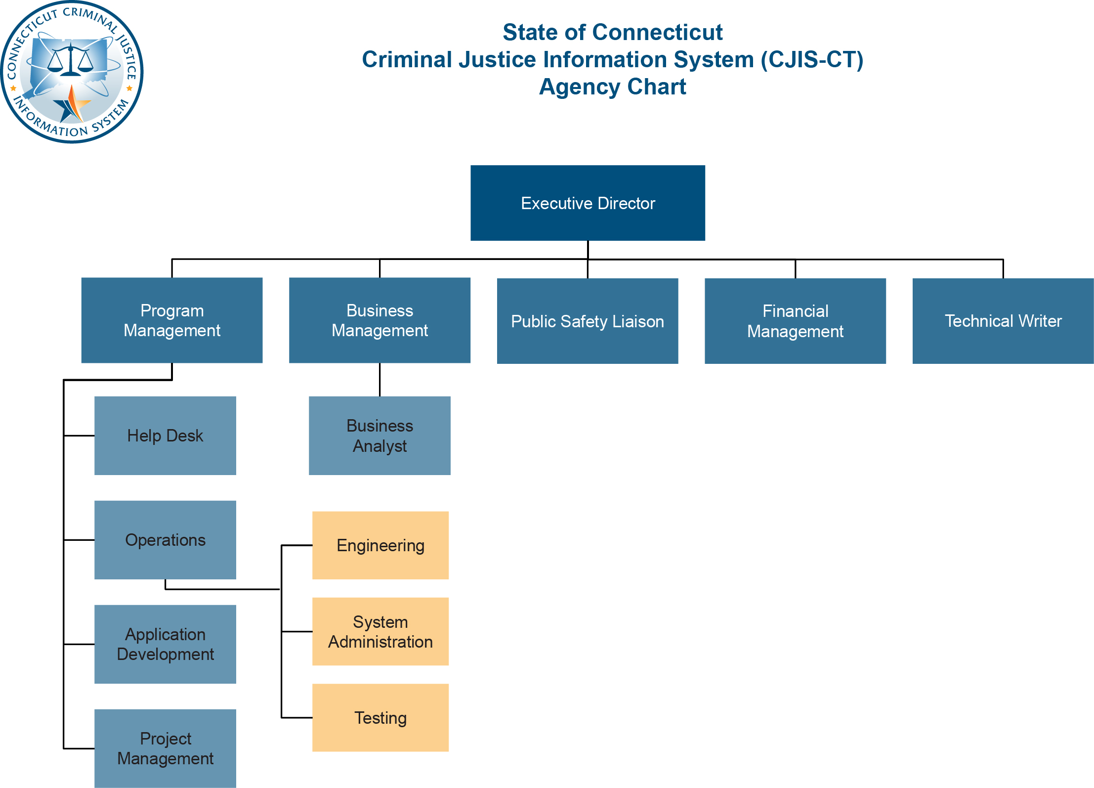 Connecticut State Criminal Justice Information System – EFDYEQ